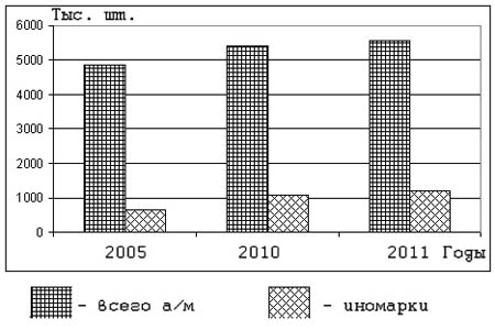 Количество грузовых автомобилей в России, в том числе, иностранного производства