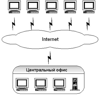 Распределенная система с web-интерфейсом